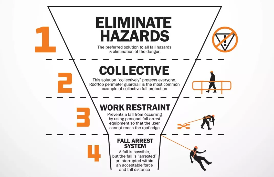 How to Address Safety Concerns with Your Employer - Fall Protection Blog